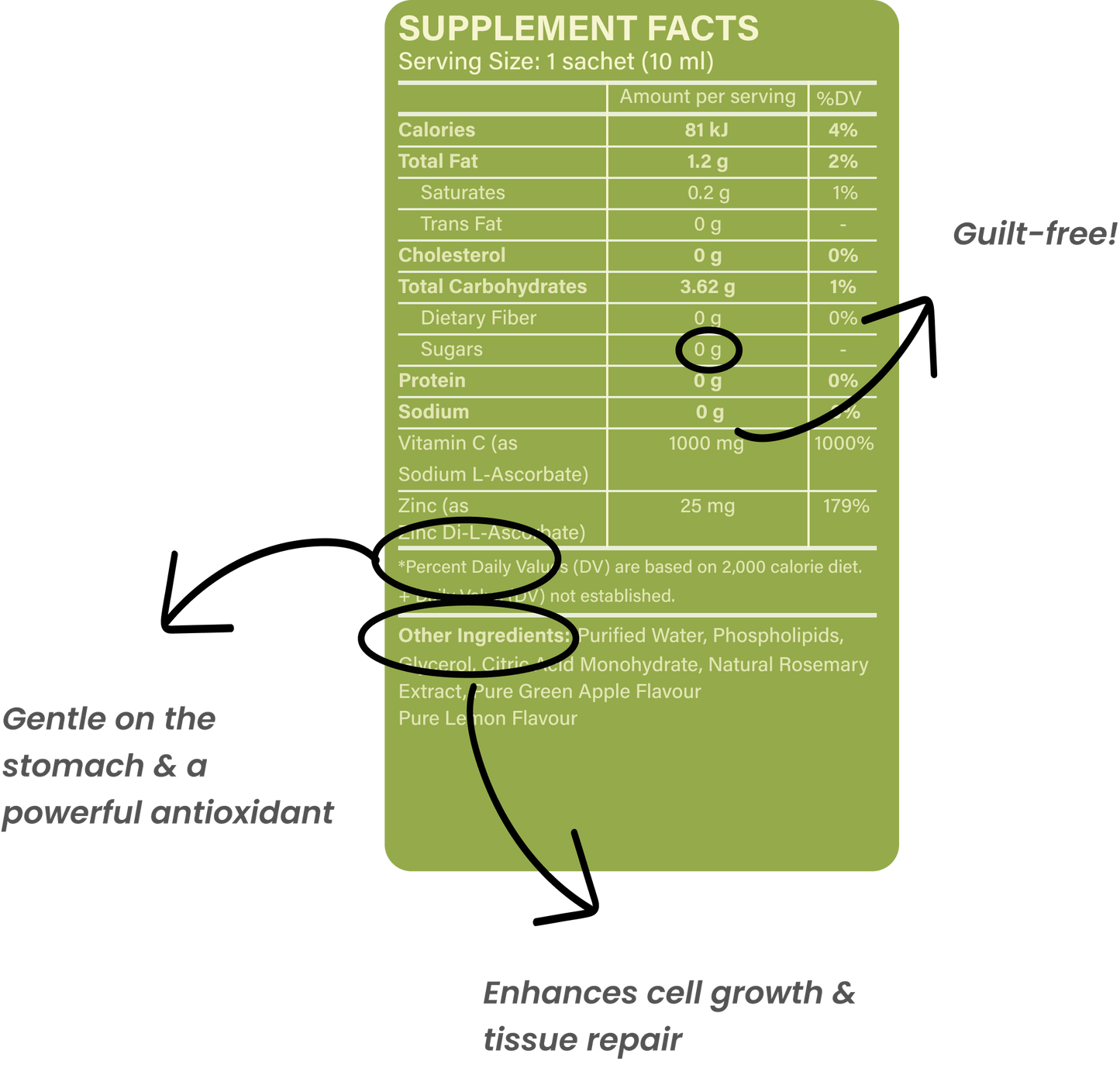 LIPOSOMAL VITAMIN C + ZINC
