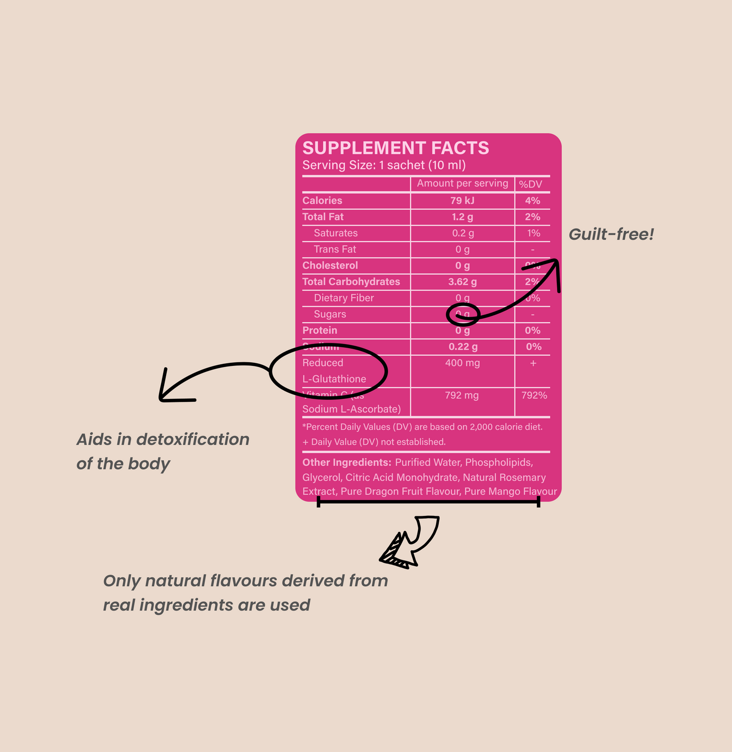 LIPOSOMAL GLUTATHIONE